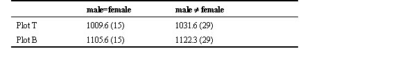 P05_table 5.jpg (10753 bytes)