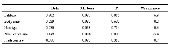 S11.1_table 1.jpg (19585 bytes)